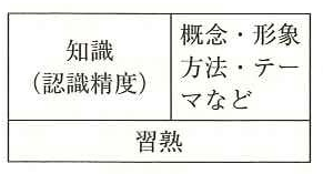 戦後日本の学力論の流れを概観する（８／１３）: 主体性確立のための「弁証法・認識論」講義