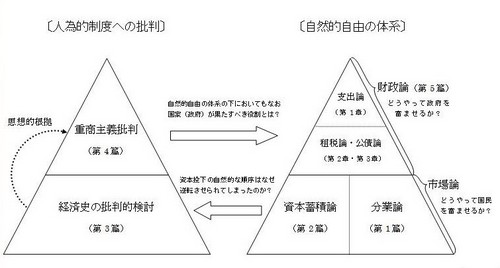 『国富論』全体像.jpg