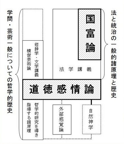 スミス哲学体系の全体像.jpg