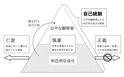 スミス徳論の構造.jpg