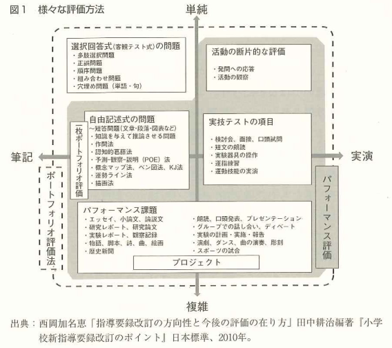 戦後日本の学力論の流れを概観する（１１／１３）: 主体性確立の