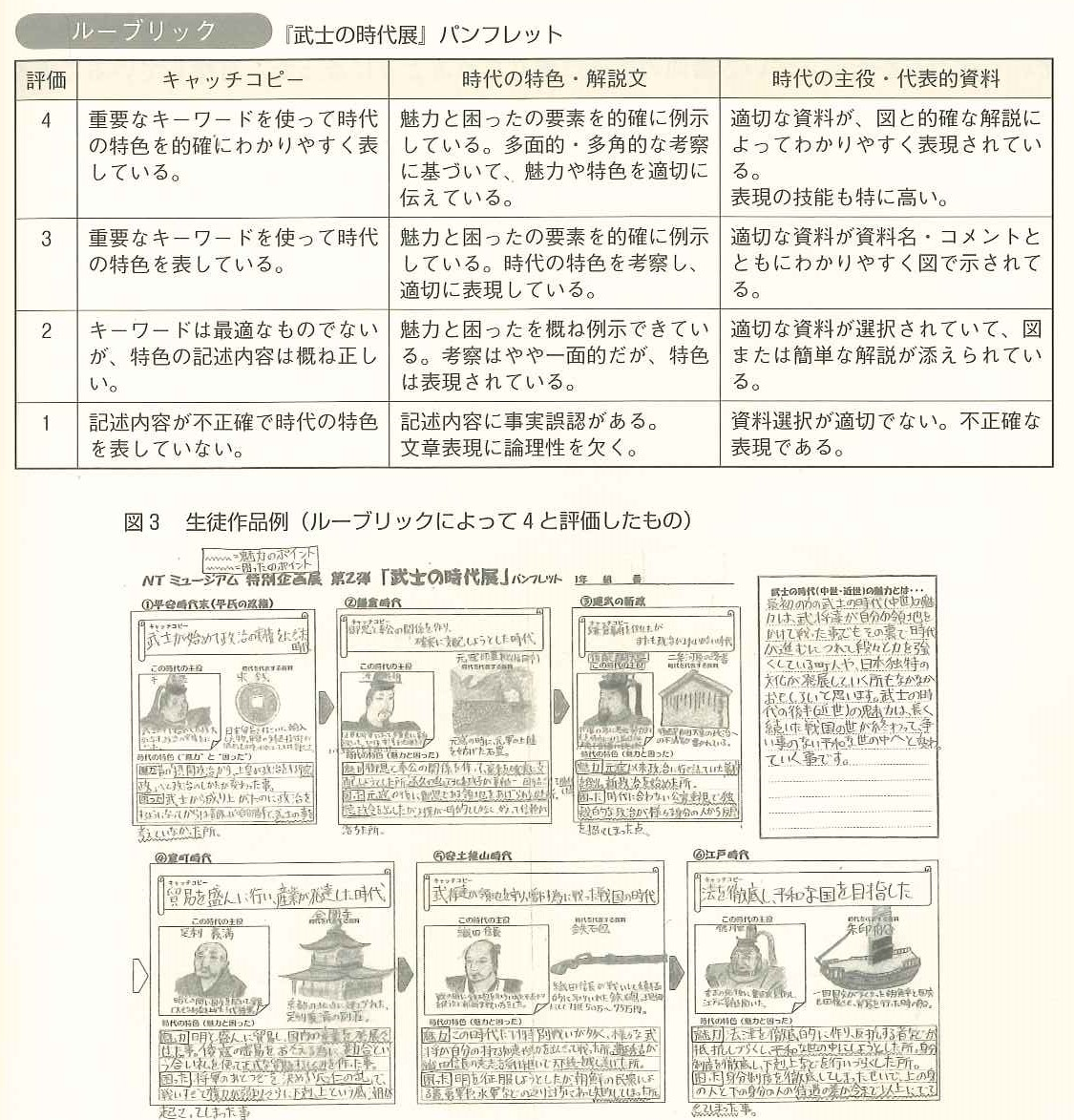 戦後日本の学力論の流れを概観する（１１／１３）: 主体性確立の