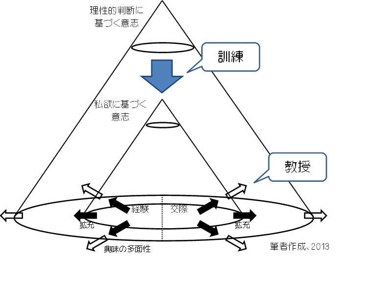 ヘルバルト教育学の全体像を概観する（５／５）: 主体性確立のための「弁証法・認識論」講義