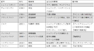 ヘーゲルの生涯.png