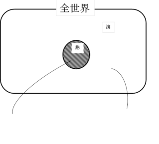 純粋悟性の国.png